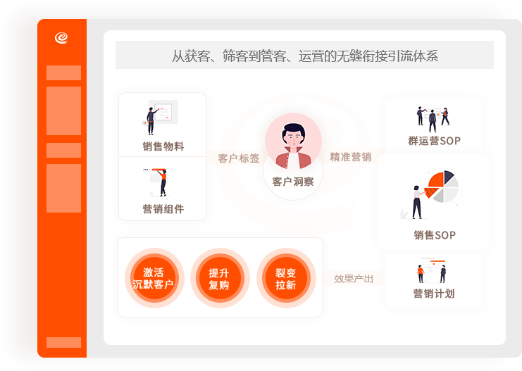 西安網(wǎng)絡(luò )推廣