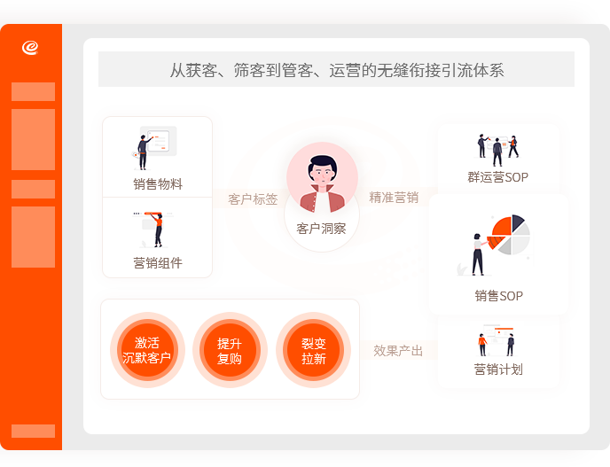 西安網(wǎng)站設計