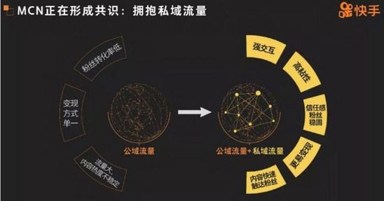 直播電商產業鏈和分成模式，成就短視頻變現新藍海