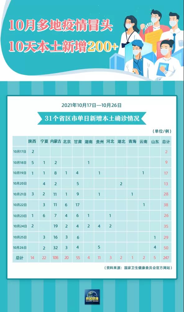 這一輪波及十余省的新冠疫情，再次警醒我們：加快企業數字化轉型！