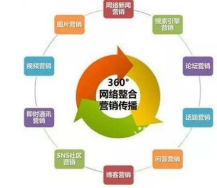 整合營銷：我們整合的到底是什么？