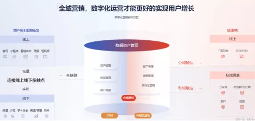 跨越數據到增長的鴻溝，助力企業數字化轉型