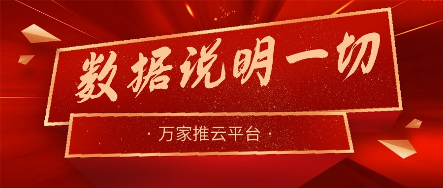 數據說明一切！萬家推助力熱工設備企業咨詢電話不斷，訂單持續跟進中！